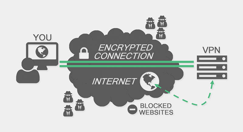 Mitor Keliru Seputar VPN