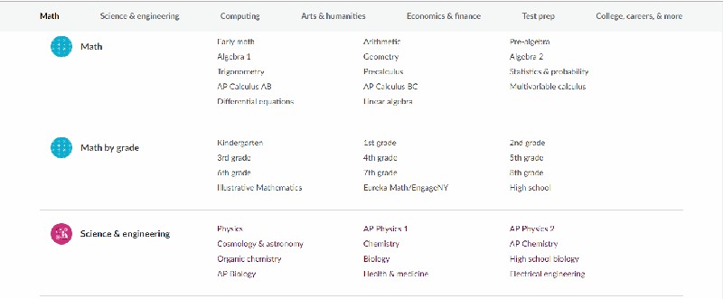 Khan Academy