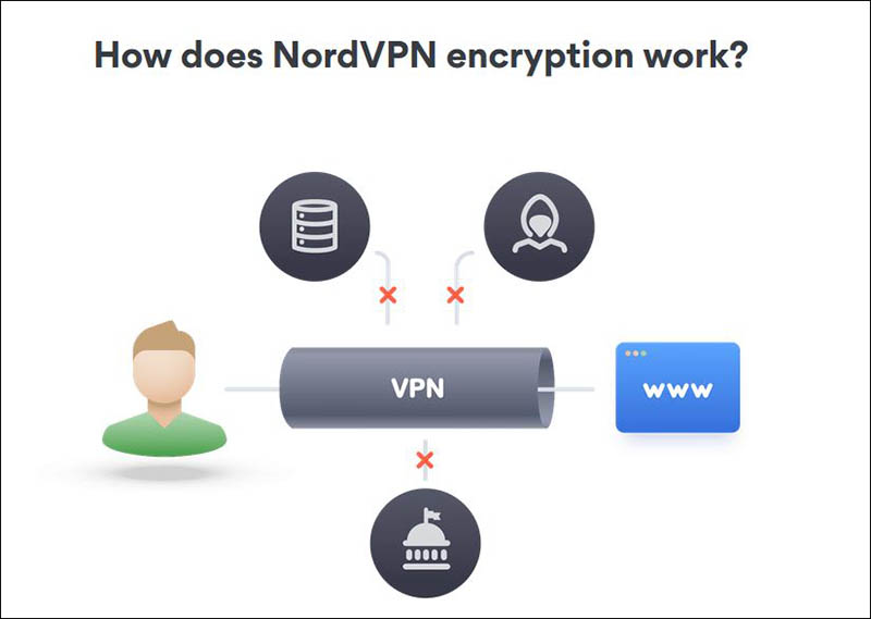 NordVPN, Layanan Pilihan Buat Buka Situs Terblokir, Terbaik