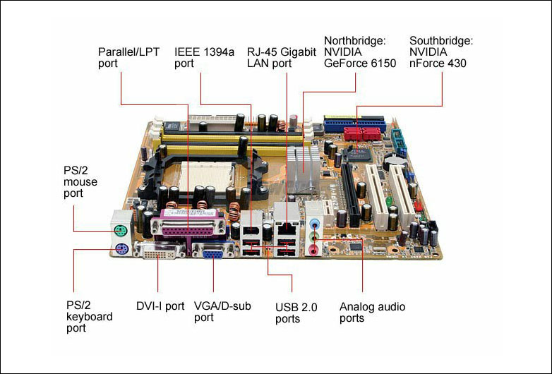 Pengertian Motherboard - Sejarah, Jenis, Komponen, Dan Fungsinya