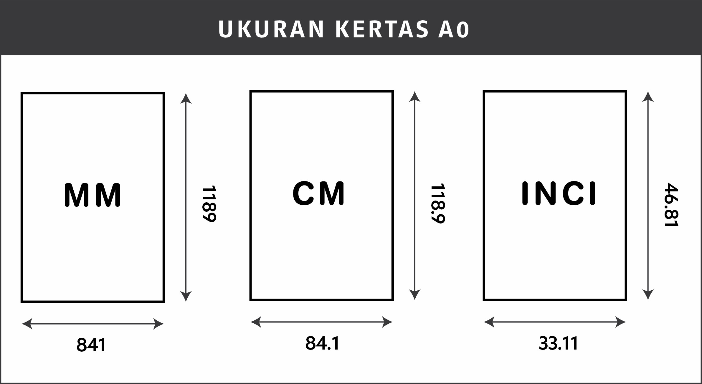 Ukuran Kertas A0, A1, A2, A3, A4, A5, A6, A7, A8, A9, A10 Dalam MM, CM ...