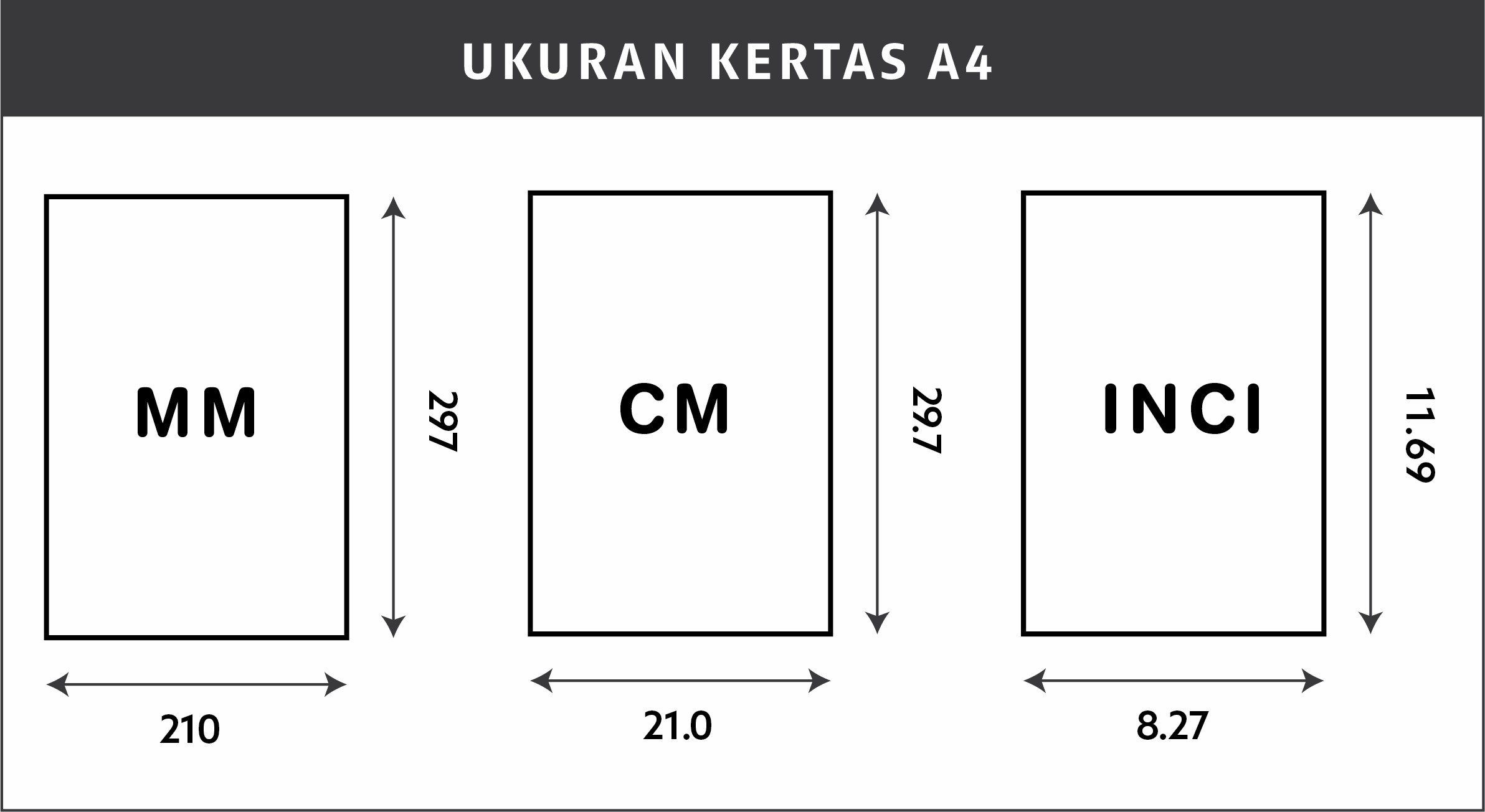 Ukuran Kertas A4 Dalam Mm