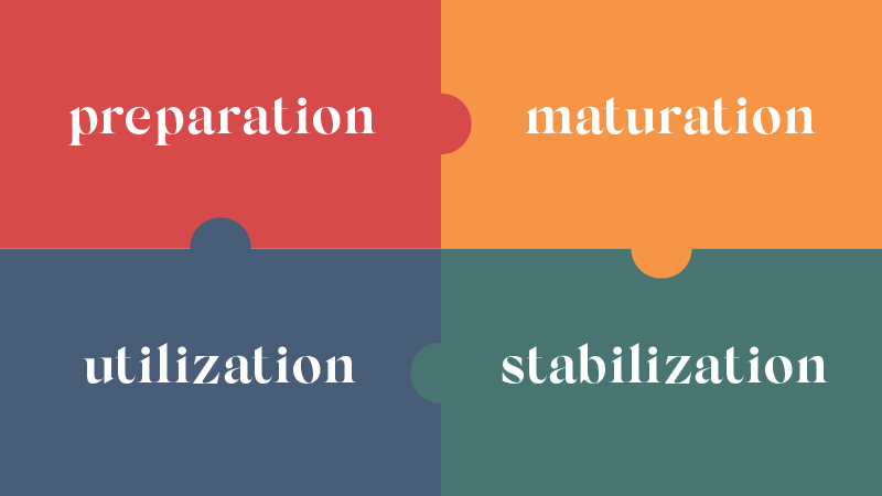 Tahap Pengembangan E-Government