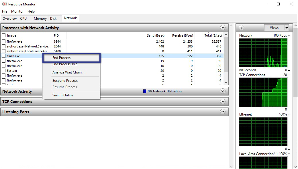 Processes Network Activity