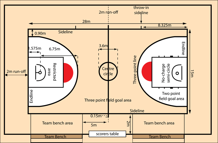 Ukuran Lapangan FIBA