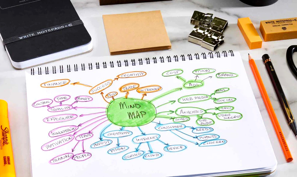 Pengertian Mind Mapping Adalah : Fungsi, Manfaat, Dan Teori Pendukung