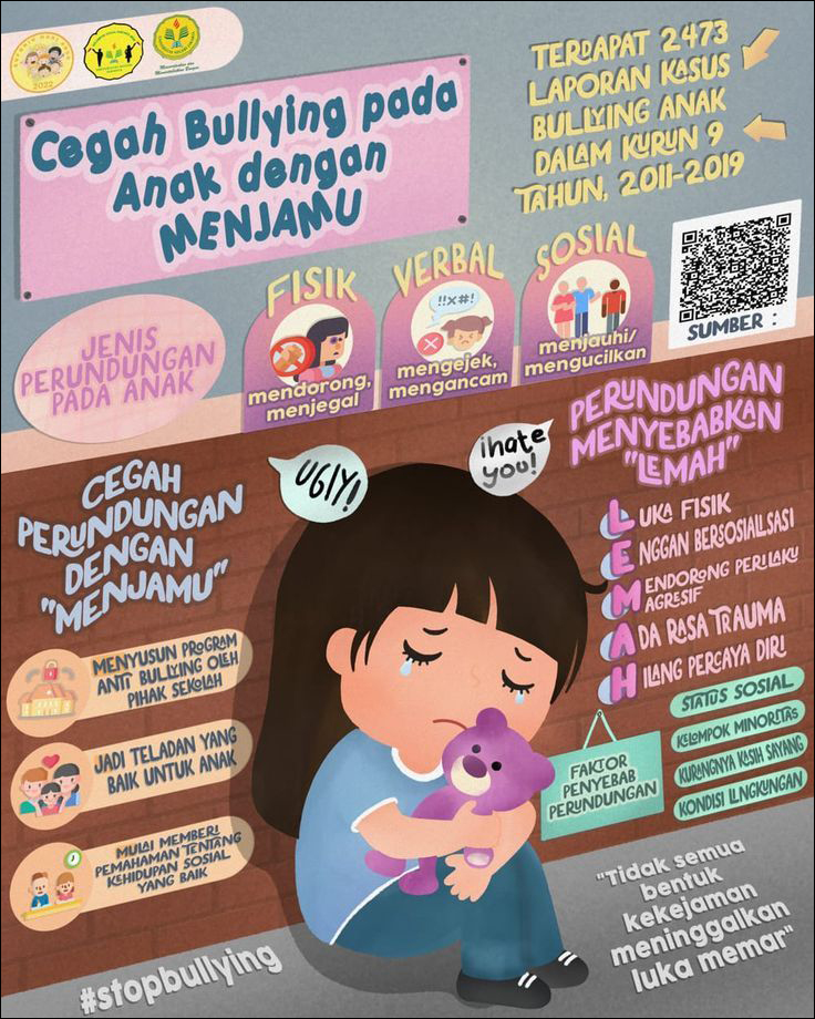 25+ Contoh Poster Bullying Simple, Mudah Digambar Dan Ditiru!