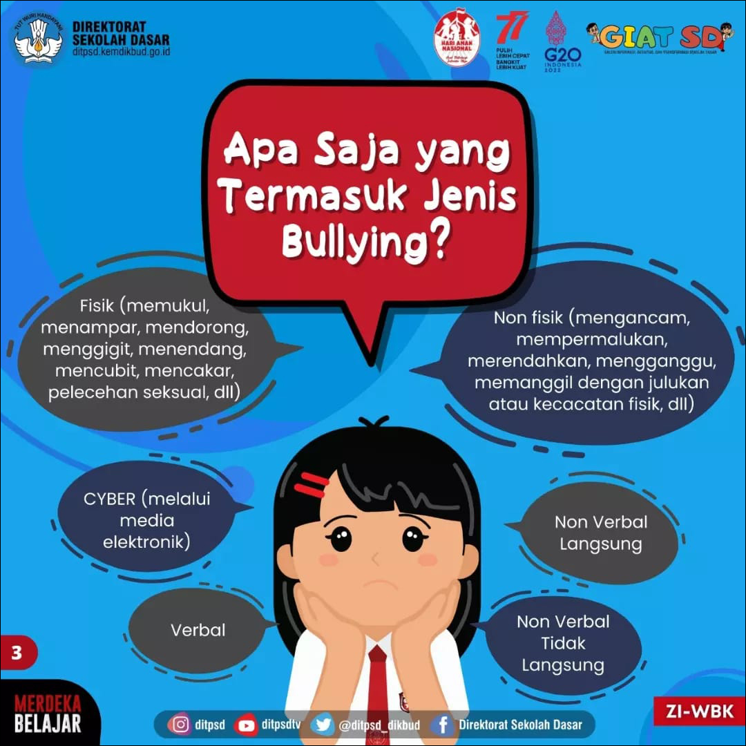 Mengenal Jenis Jenis Dan Contoh Perilaku Bullying Yang Kerap Tak ...